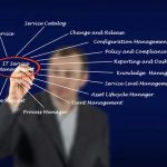 IT Asset Management Strategies for Rapid Business Growth