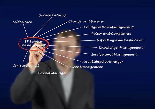 IT Asset Management Strategies for Rapid Business Growth